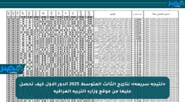 «نتيجة سريعة» نتائج الثالث المتوسط 2025 الدور الأول كيف تحصل عليها من موقع وزارة التربية العراقية